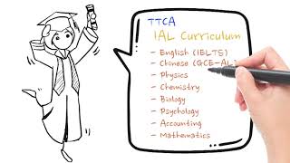 IAL - The Multiple Pathways in TTCA