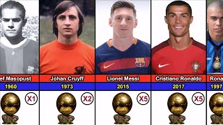 Ballon d'Or All Winners (1956-2025)