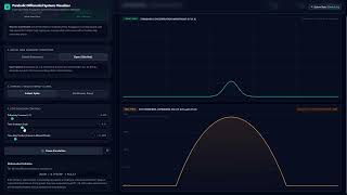 Parabolic Systems & Heat Equation Simulation Dashboard