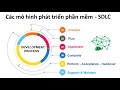 Tìm hiểu Agile Scrum - Mô hình WaterFall và Quy trình phát triển phần mềm (SDLC)