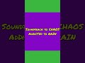 Soundtrack To Chaos Snippet #hiphop #independentartist