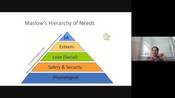 MOTIVATION - UNIT  IV - PRINCIPLES OF MANAGEMENT (MG8591)