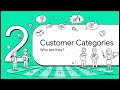 How to Understand Customer Behavior Using 4 Essential Customer Insights