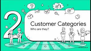 How to Understand Customer Behavior Using 4 Essential Customer Insights