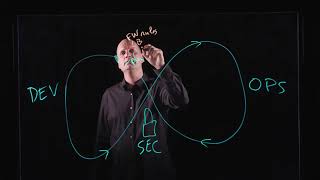 Securing Modern Apps with VMware Security- Overview Demo