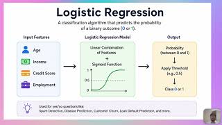 Logistic Regression | Machine Learning for Beginners