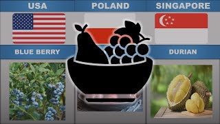 National Fruit From Different Countries
