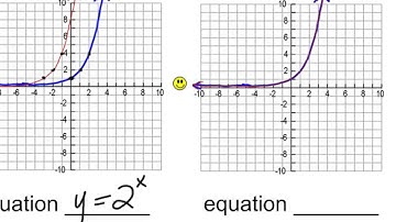 12.2 Exponential and Logarithmic Functions