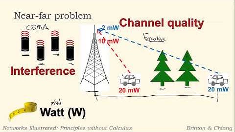 23   11   Near far problem 826)