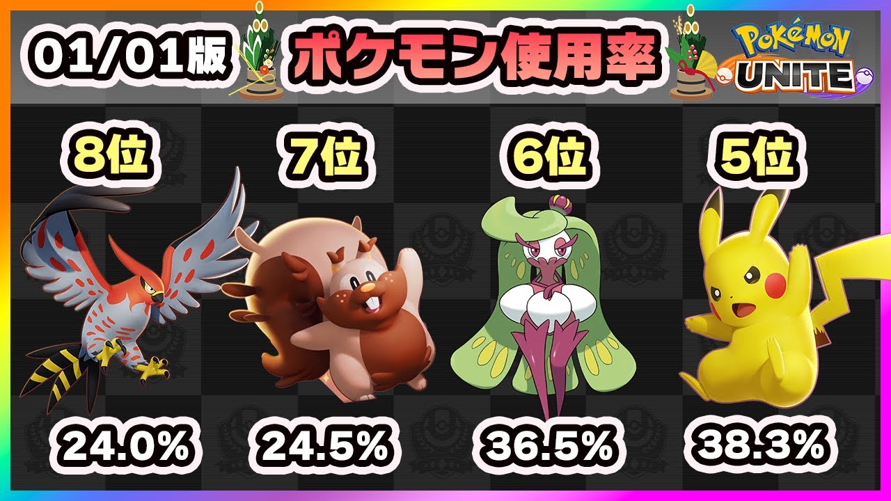 ポケモンユナイト 公式大会直前の環境はコレ 上位ランカー100名のポケモン使用率ランキング 22 1 1版 ポケモンunite Youtube
