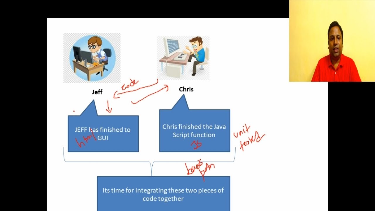 Software Testing - Integration Testing - Demo with an Application ...