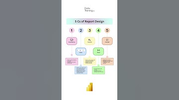 5 Principles for Report Design that improve every report! ✌️