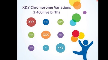 Dr. Nicole Tartaglia - X&Y Chromosome Variations from Birth to Age 5