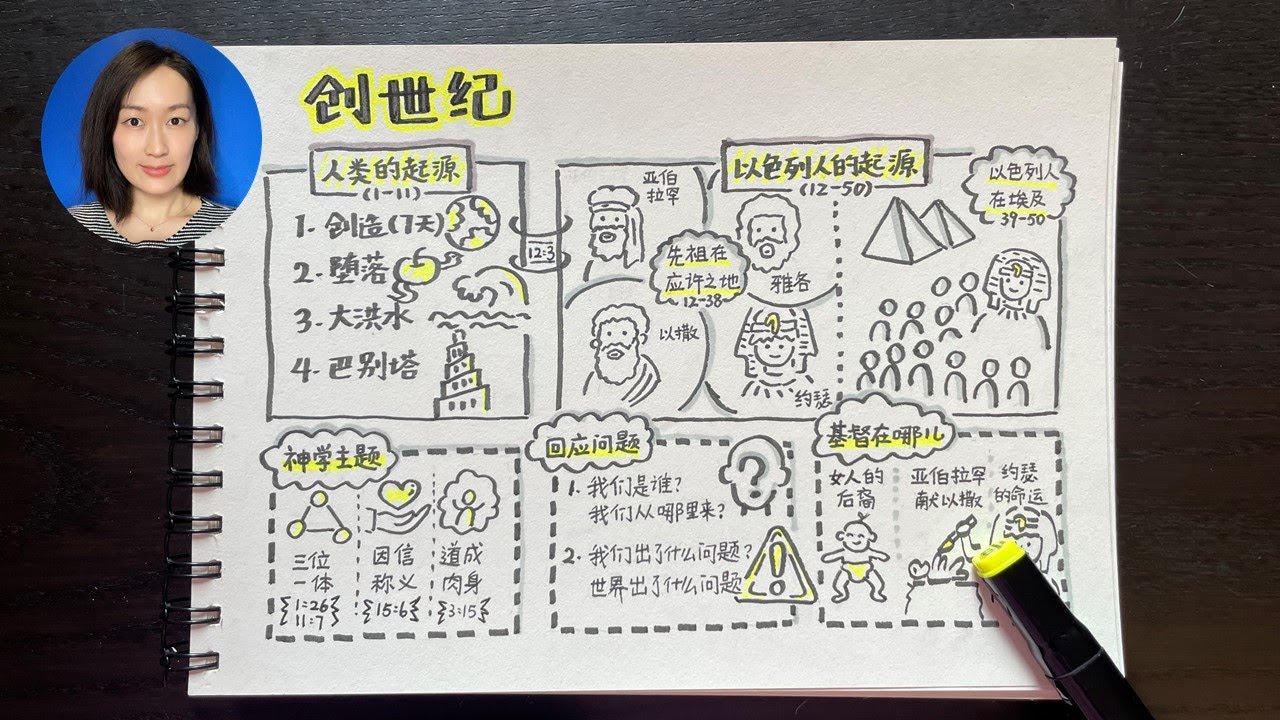 一张图讲清楚《创世纪》