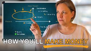 Your Knowledge is Worth Money - Here's How to Sell It