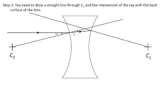 Foundation Physics Biconcave Lens Ray Diagram