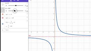 Rational functions using geogebra