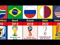 FIFA World Cup All Host Countries (1930–2026) 🌍🏆 | Every FIFA Host Nation History