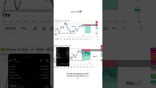 Forex trading profits ,gold profitable strategy how to use order flow in Forex trading #ictstrategy