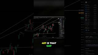 Teradyne Stock: Trading the 457 Gap &amp; All-Time High #shorts