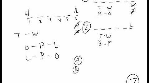 LSAT Preptest 63 Game 2 Explanation