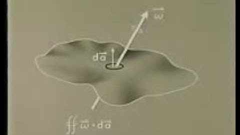 Fluid Mechanics  Fundamental Boundary Layers part 1