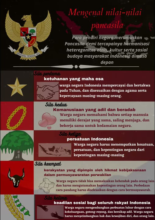 Mengenal nilai-nilai Pancasila
