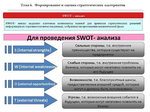 Video: Rozdíl Mezi SWOT A TOWS