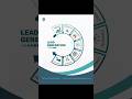 Lead Generation #trending #lead #workout #business #viral #viralvideo #shorts #shortvideo #short #yt