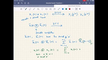 Lecture 34: Relation between Linear and Circular Convolutions