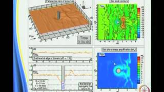 Mod-07 Lec-33 Scour under marine structures