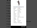 Bronze Dancing Girl - Mohenjo-daro | CSE darpan | Ancient History BPSC UPSC | #shorts