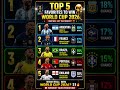 WORLD CUP 2026 WINNER PREDICTION 🔥 TOP 5 TEAMS #worldcup #fifa