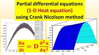 Solve 1-D heat equation (PDE) using finite difference and Crank Nicolson method in SCILAB