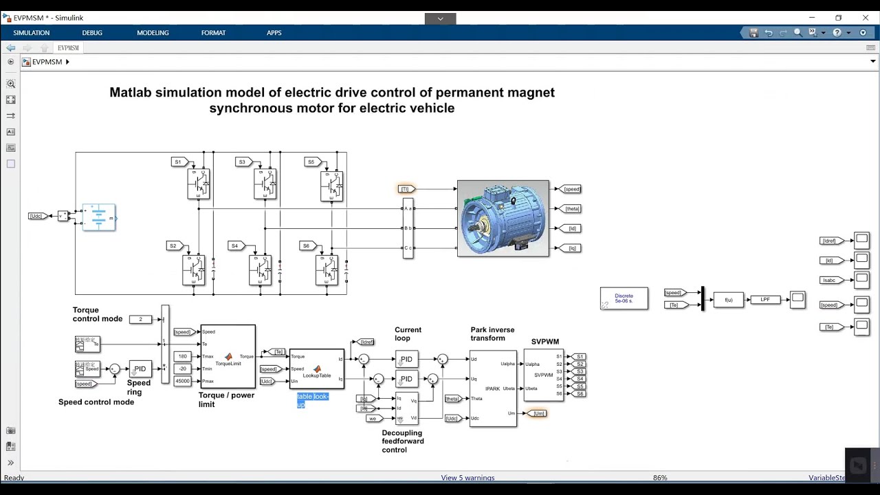 Matlab simulation model of electric drive control of pmsm for electric