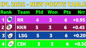 IPL 2022 Point Table - After CSK vs RCB Match 22 || IPL 2022 New Point Table Today