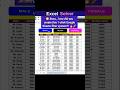 1-Click Google Sheets Filter Buttons #googlesheets #ytshorts