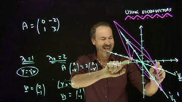 Matrices 22: The Geometric Meaning of Eigenvectors