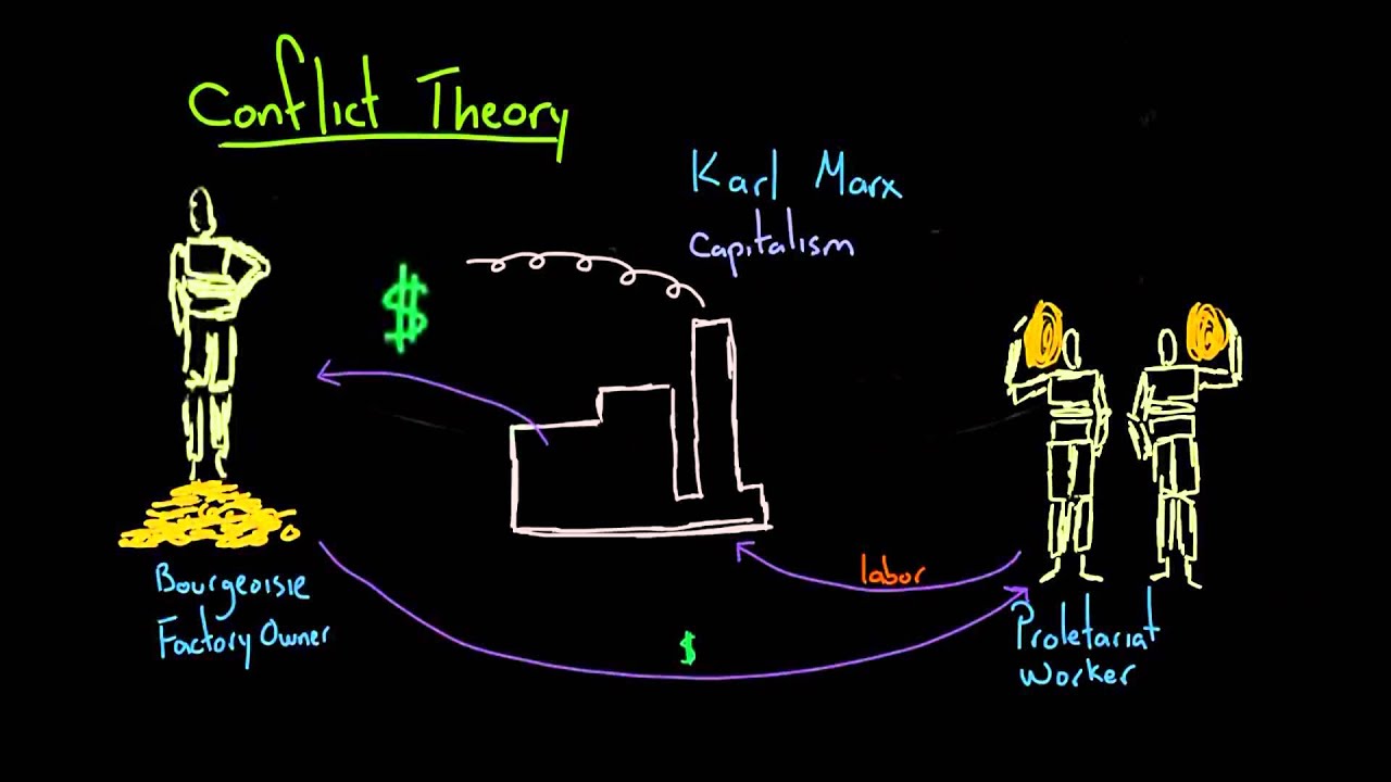 Karl marxs sociological theories and leadership