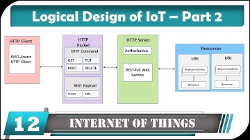 IoT Logical Design Part 2