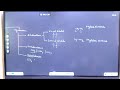 06/04/26 | Chemistry | Halogen Derivatives | 12th Board