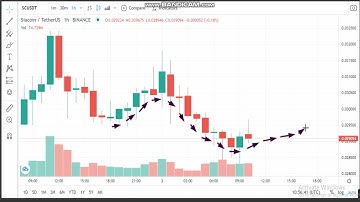 3-4 -Siacoin (SC)  News - Analysis Today-SC Price chart.SC  Latest Price