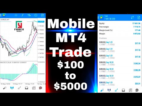 Best indictors For Forex Trading mobile | Forex Trading Using Mobile Mt4 2021 | Forex trading Mobile