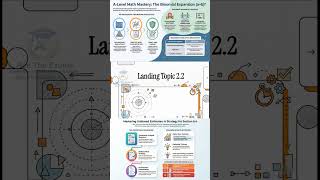 Logarithmic and exponential functions ex and ln x, inverse relationship Mathematics 9709 AS and A...