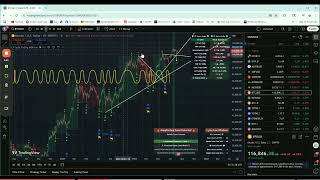 Unlocking Trading Success with the Cycle Indicator from Camel Finance
