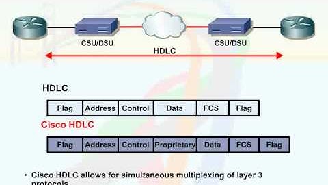 099   09  WAN Concepts   09  HDLC and Cisco HDLC