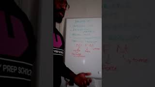 Impulse Tutorial 1 of 5