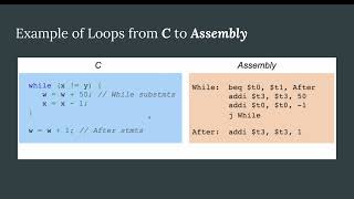 Celebrity COMPSCI 3 Group Project Presentation (Daniel Villa, David Reyes, and Jaime Pereda) Profile