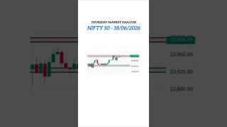 Nifty prediction for tomorrow | Tomorrow market prediction | Market prediction for tomorrow