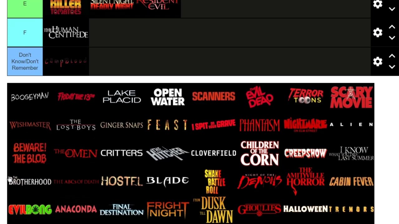 RANKING HORROR MOVIES (Feat. Anthony from The Gruesome Gazette) | part 1